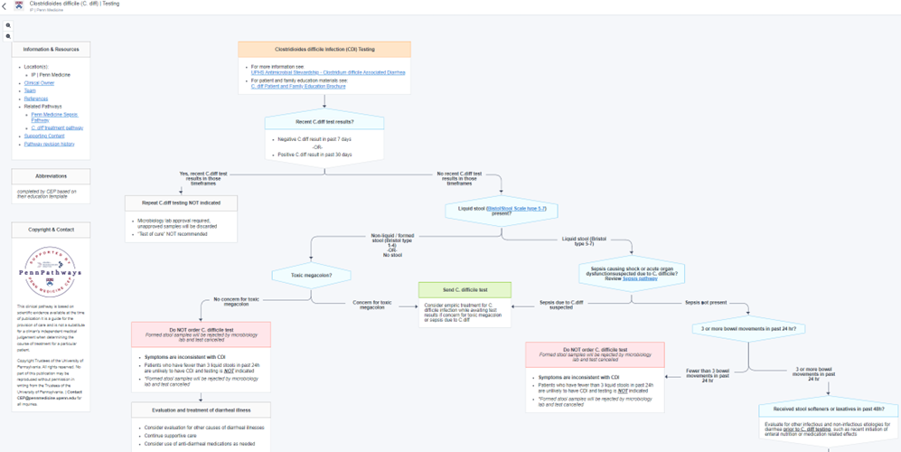 Clinical pathways workflow